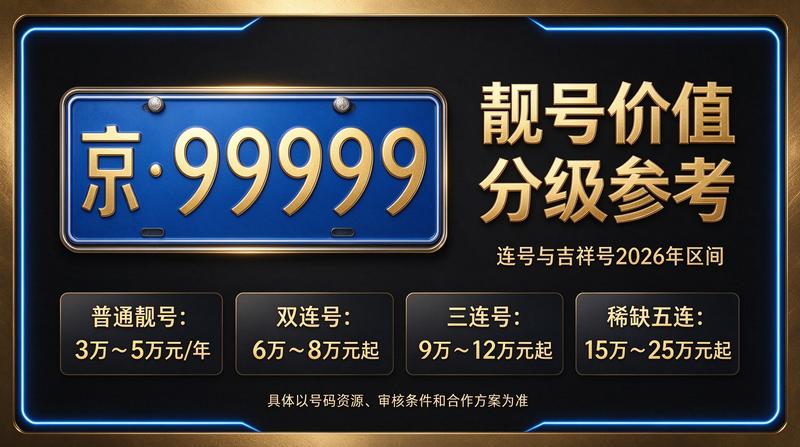 2026年京牌指标交易市场全景图